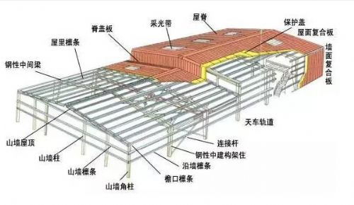西藏钢结构设计安装